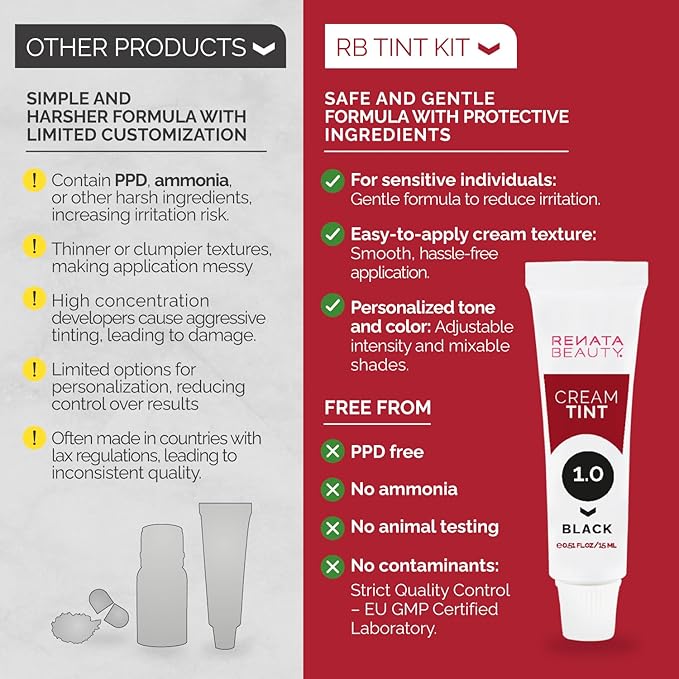 RB RENATA BEAUTY Tint Kit – Cream Hair Dye Kit with Developer and Application Brush for Spot Coloring - Covers Gray Hairs, Smudge-Proof, Long-Lasting Up to 4 Weeks, 20 Applications [Black]