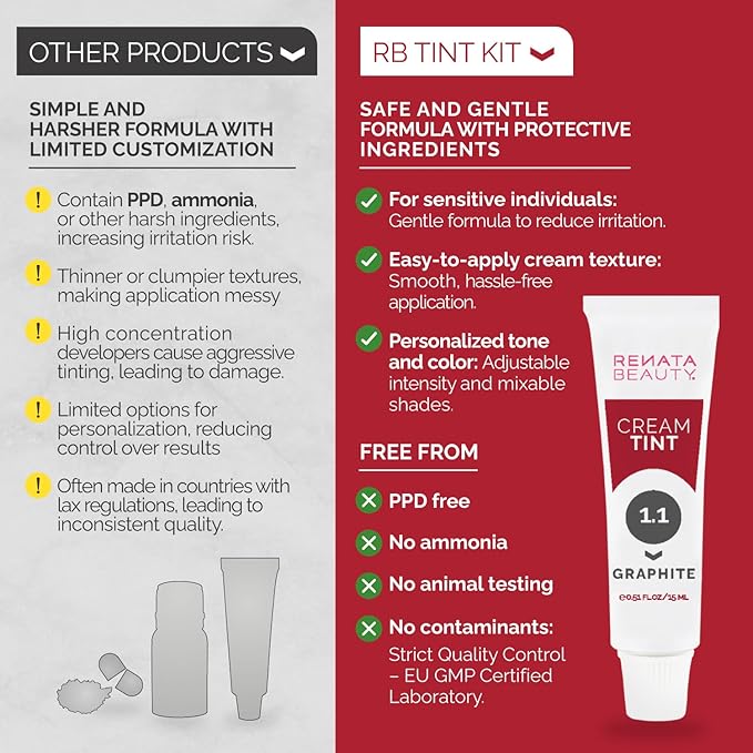 RB RENATA BEAUTY Tint Kit – Cream Hair Dye Kit with Developer and Application Brush for Spot Coloring - Covers Gray Hairs, Smudge-Proof, Long-Lasting Up to 4 Weeks, 20 Applications [Graphite]