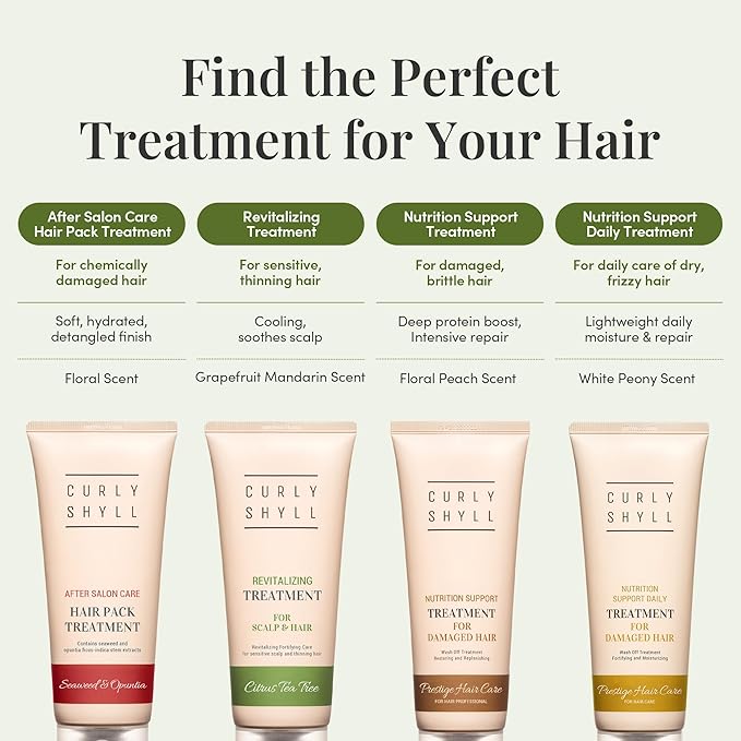 CURLYSHYLL Revitalizing Treatment for Scalp & Hair | Silicone-Free Fortifying Conditioner | Daily Care for Thinning Hair | Citrus Tea Tree | 250ml